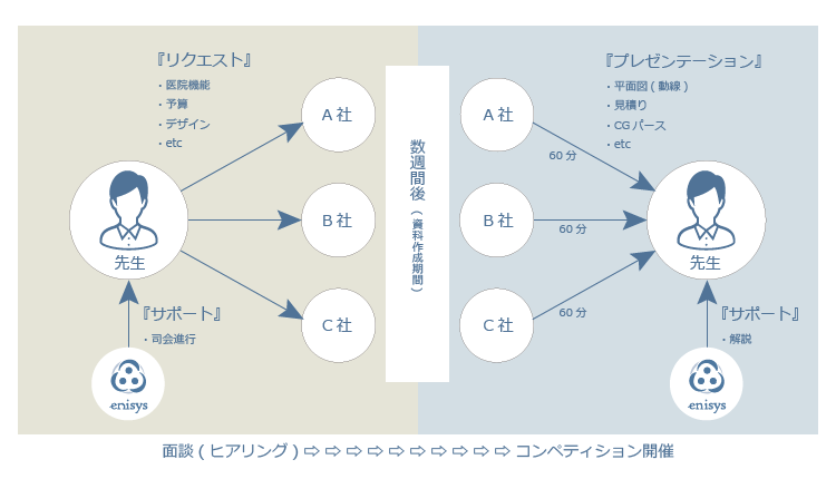 E-コンペのイメージ