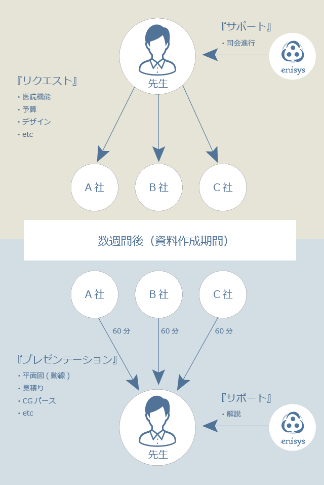 E-コンペのイメージ スマホ用